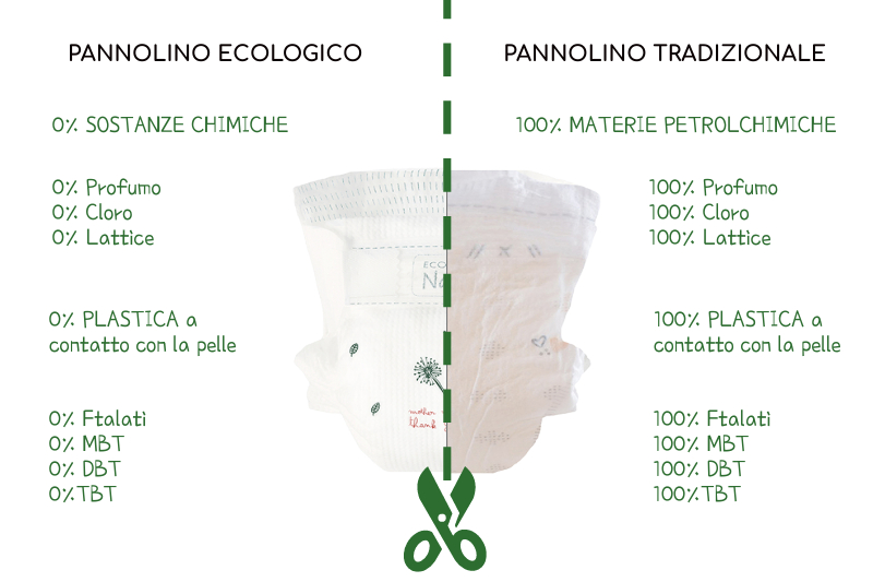Pannolini, ne sai abbastanza?